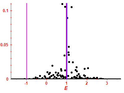 Strength function